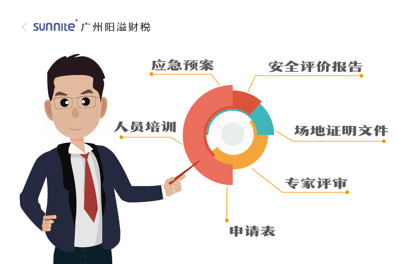 2026年的?；C辦理一個(gè)多少錢(qián)2